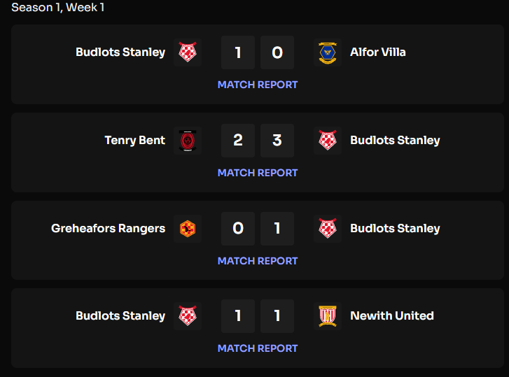 After 4 games, Budlots Stanley are on top op the table! 
They've played 4 games and are still unbeaten! They've only lost points against <a href="/newithunitedfc/">Newith United</a> , who are second.

Next game, <a href="/HellankroughFC/">Hellankrough F.C</a> 👀

Go Budlots!

<a href="/footium/">Footium</a> #footium