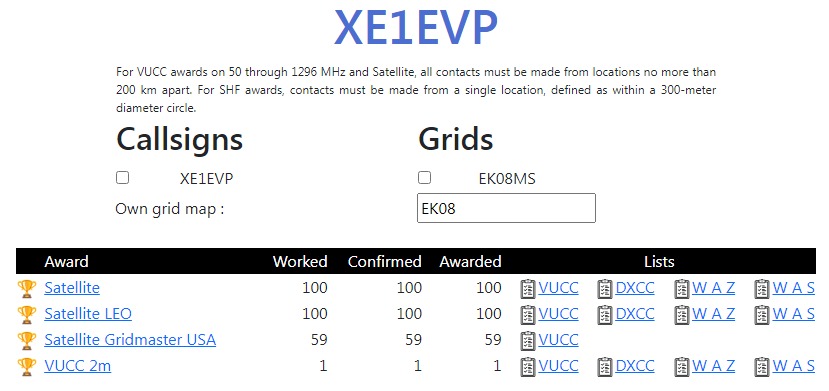 The best Christmas present 🎄🎁 is the first 100 Grids 🌐 of FM Satellites 🛰️ #VUCC
First satellite rung climbed, thanks to all the Rovers and fixed stations that made the first 100 grids possible.
108 days of healthy fun. 59 Satellite Gridmaster USA. 16 DXCC #Satellite #hamradio
