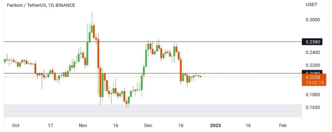 KingCoin tweet media