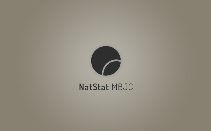 📊 JuCo M Basketball Player Context Ratings for December 25
1. Jalen Williams <a href="/CosoCoyotes/">Cerro Coso Athletics</a> 1470.000
2. Jon Nchekwube <a href="/Redwoods_Sports/">Redwoods Athletics</a> 690.000
3. Aaron Wadman <a href="/scchawkshoops/">Santiago Canyon College Basketball</a> 594.300
#JucoHoops natst.at/jSybQ