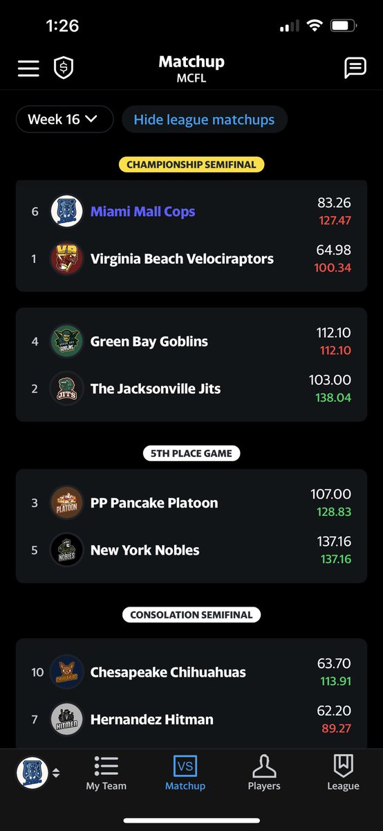 MiamiMallCops's tweet photo. 🚨🚔We started out 0-6 and now have an 80% chance to make it to the MCFL Finals🚔🚨 https://t.co/upnaJ2Zcnp