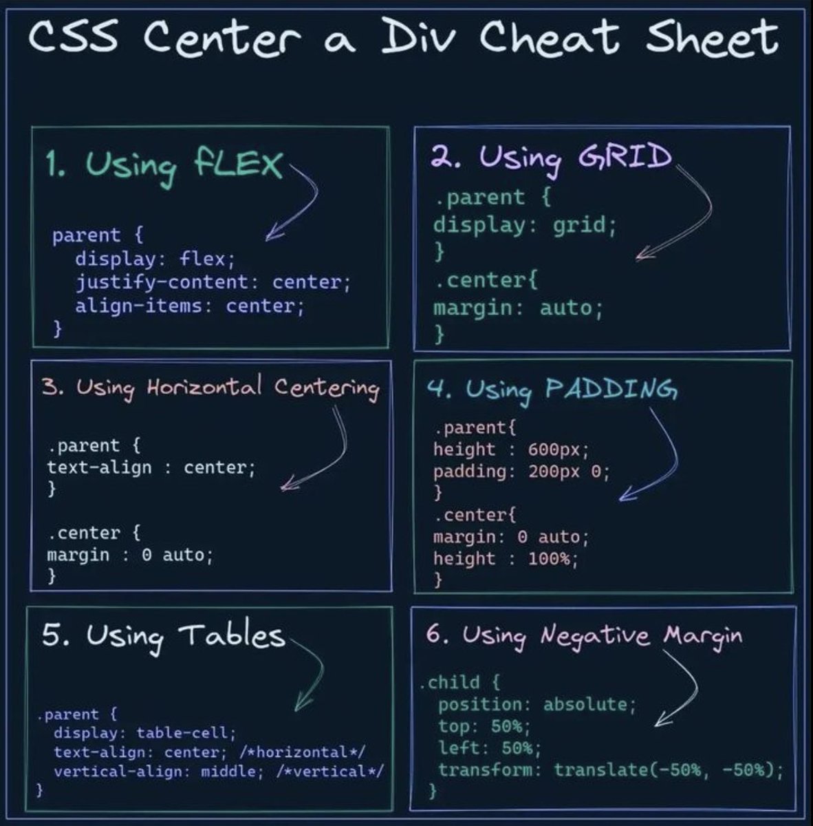 sujayvadavadagi's tweet image. Centering a div is like trying to solve a Rubik's cube blindfolded. It's frustrating, but somehow satisfying when you finally get it right. 
So here are some hacks to centre a Div #css #webdeveloper