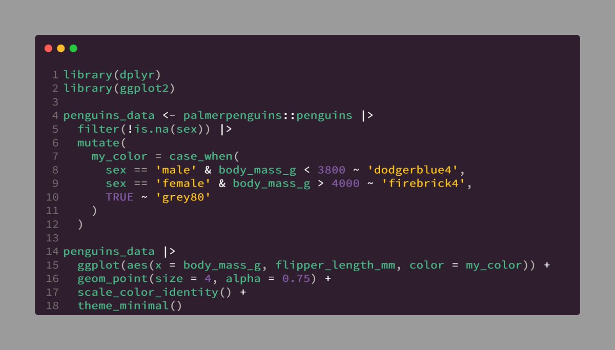 rappa753's tweet image. Here's a simple {ggplot2} + {dplyr} combo for using colors:

1️⃣ Create a new column with color names using case_when()

2️⃣ Use new column in aes() and add a scale_color_identity() layer.

Great trick to draw your reader's attention to specific parts of your plot. #rstats