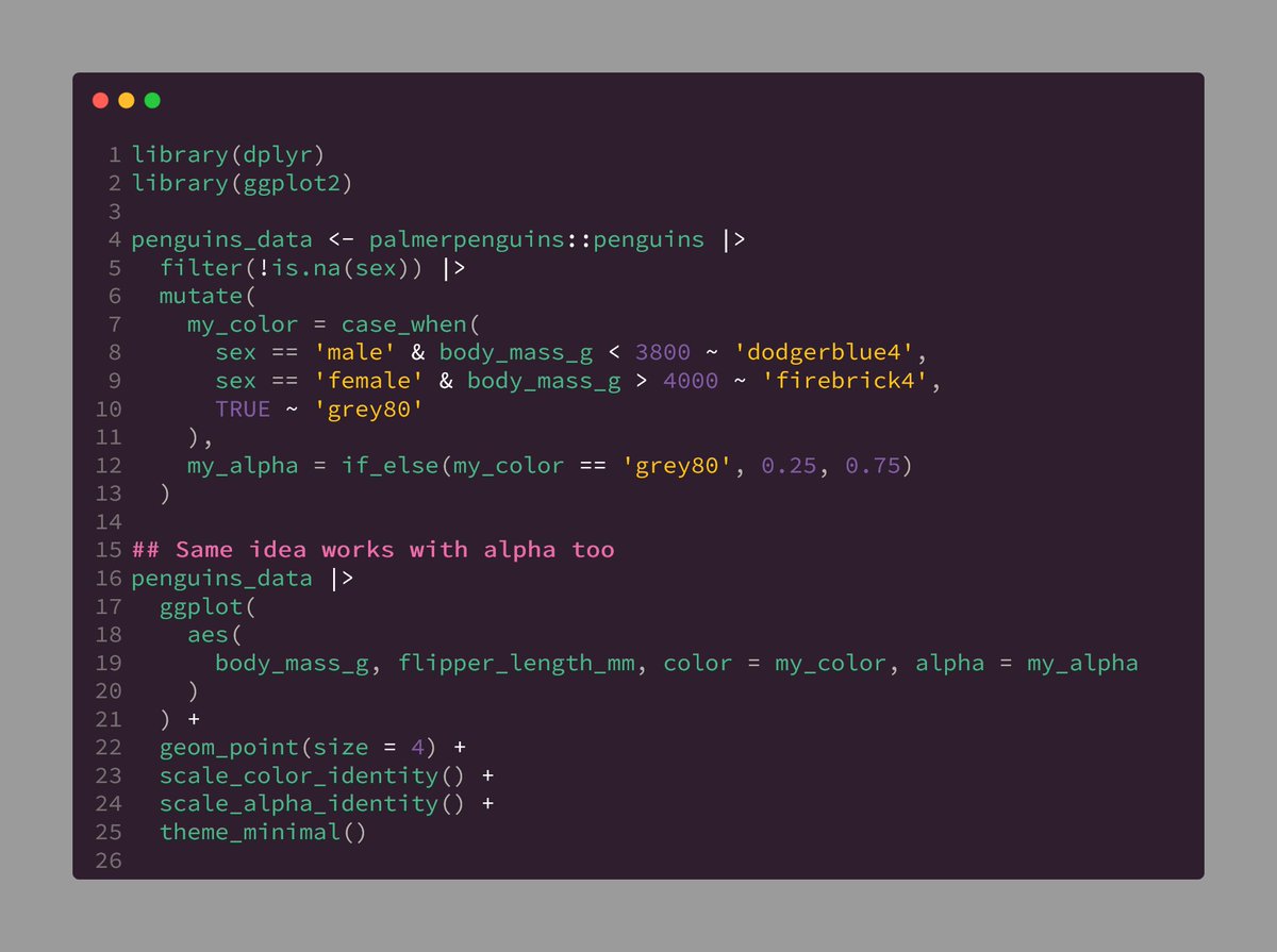 rappa753's tweet image. Here's a simple {ggplot2} + {dplyr} combo for using colors:

1️⃣ Create a new column with color names using case_when()

2️⃣ Use new column in aes() and add a scale_color_identity() layer.

Great trick to draw your reader's attention to specific parts of your plot. #rstats