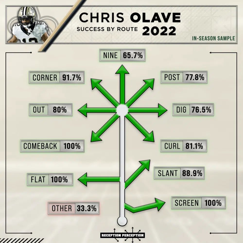 Matt Harmon tweet media