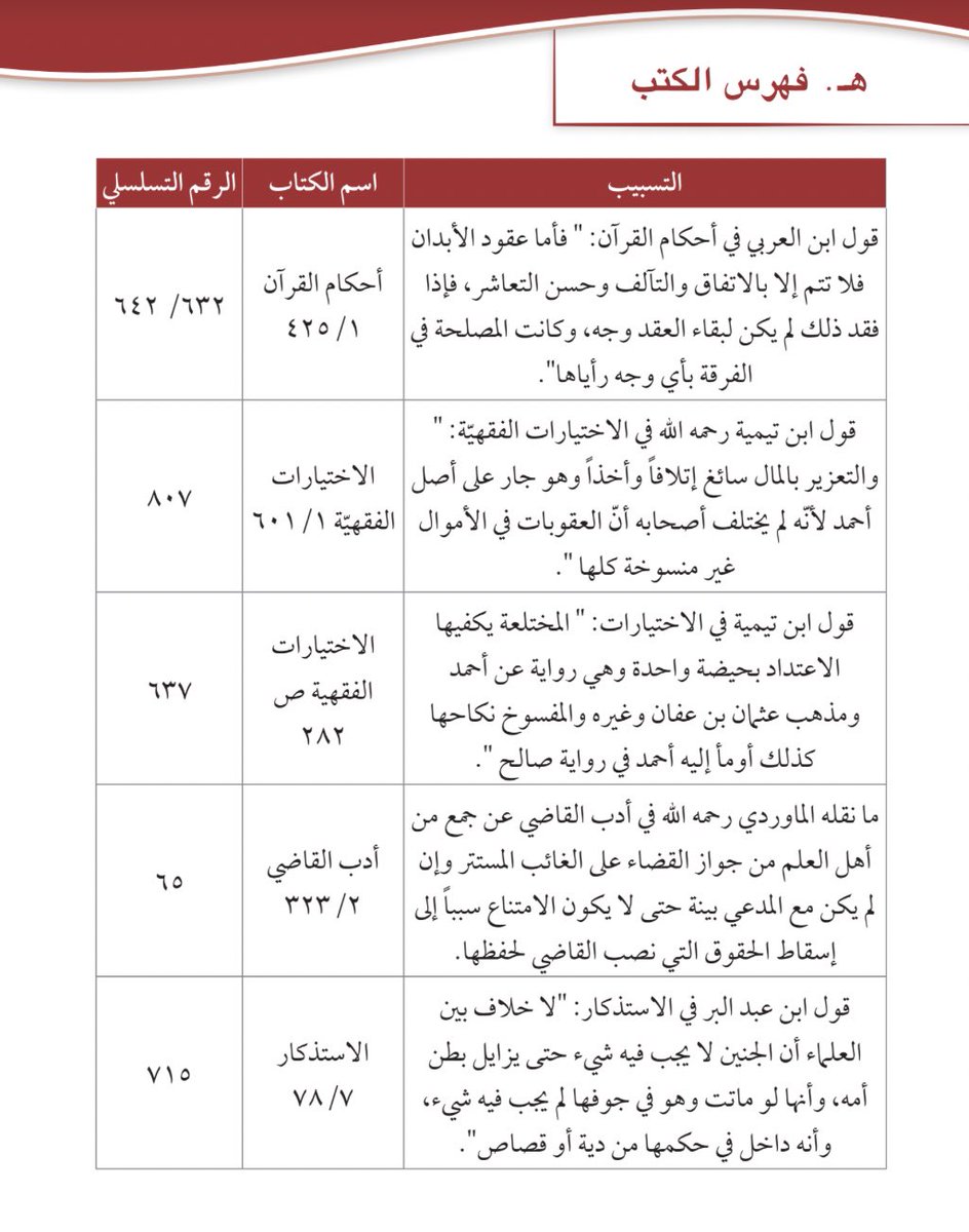 حصلت ملف كنز للمحامين والمحاميات لصياغة المذكرات يحتوي على تسبيبات 
- أسانيد شرعية وفقهية ونظامية 
- آيات 
- أحاديث 
- بالتجاري والعمالي و الجنائي والأحوال الشخصية وجميع فروع القانون ✨
#تفقه 

drive.google.com/file/d/1N9h9fo…