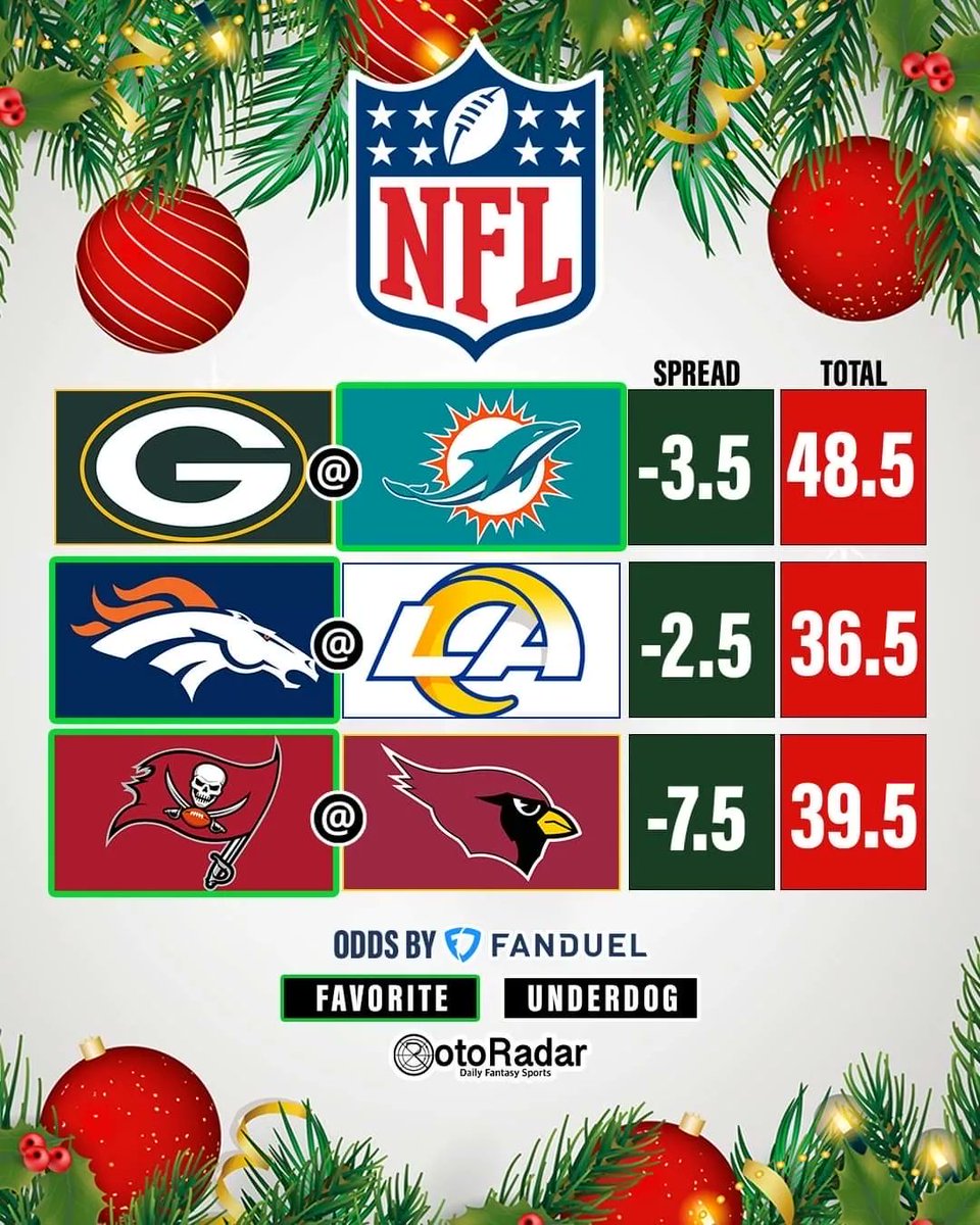 RotoRadar tweet media