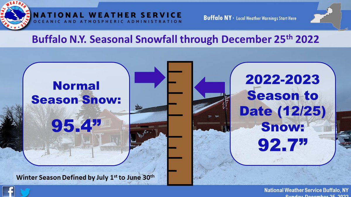 NWS Buffalo tweet media