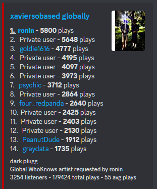 STR8FROMFLEXICO's tweet photo. Im #1 in the world on xaviersobased #1c Love his music tooooo much https://t.co/LYogAIi3De