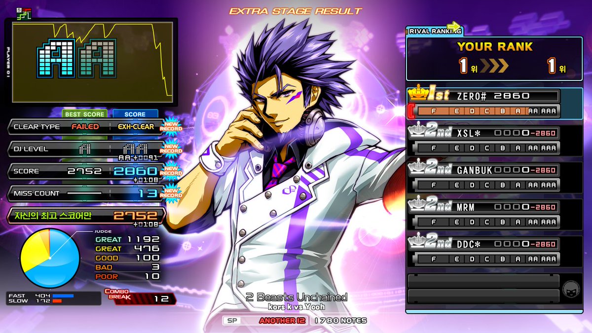 Rakia_VRAM's tweet photo. #12月も終わるので音ゲーマーフォロー祭
弐寺メインでやってます！
最近はゲーセン行くのは休憩中、しばらくINFINITASをやっています。
ボルテは休み中ですが、翌月にコナステでやる予定です😊
韓国人なので日本語が下手です、よろしくお願いします🙏 https://t.co/Da1CqKgrwy