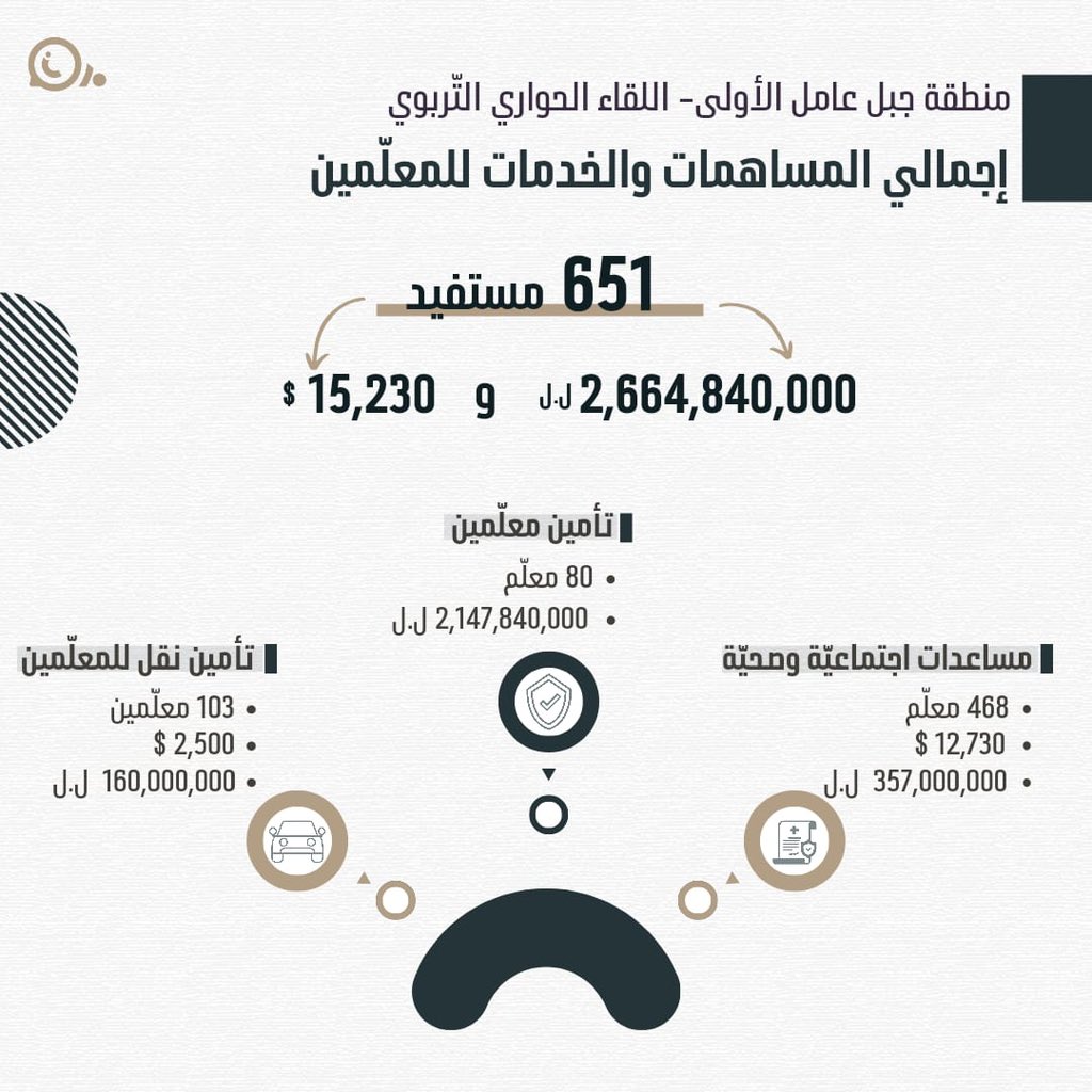 #اللقاء_الحواري_التربوي
#منطقة_جبل_عامل_الاولى
#بلاغ