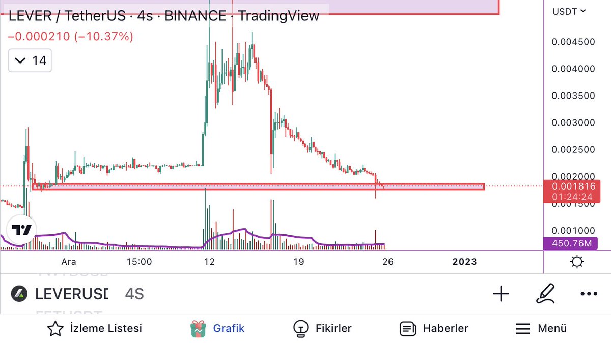 #Lever Alt alanda tutunursa takibe değer
#leverusdt #BTC #Bitcoin