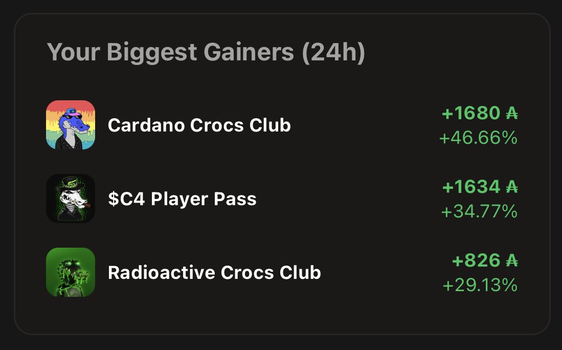 rlkendrick's tweet photo. Looks like @CardanoCrocClub getting the recognition they deserve, such a hard working team building some amazing things. 🤘🏻🍆 https://t.co/ugnJuZ3luR