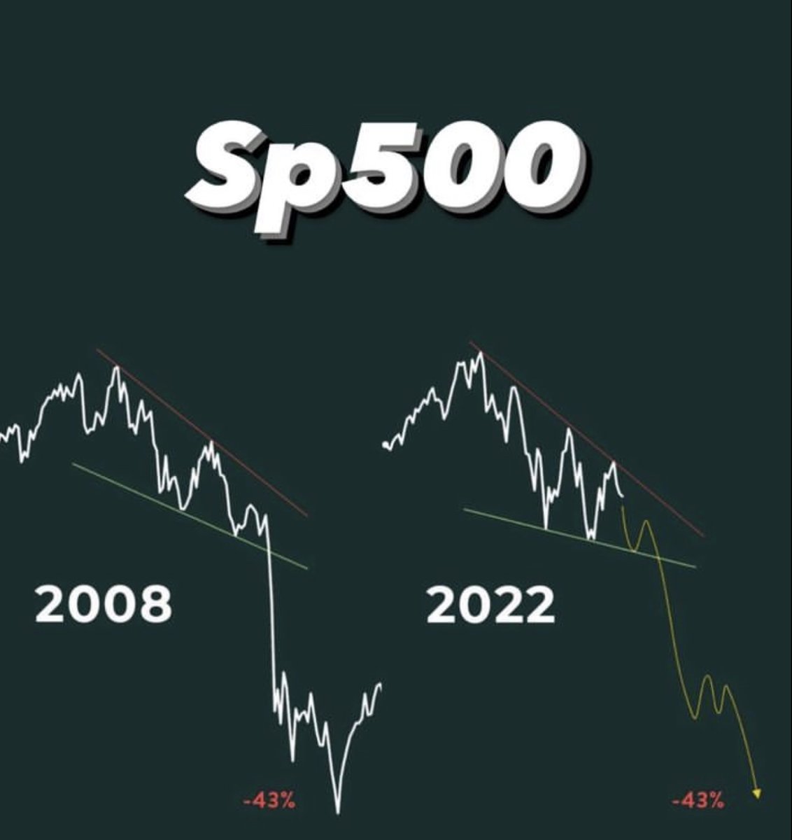 profit8lue's tweet photo. https://t.co/EBPCMgFBjZ
