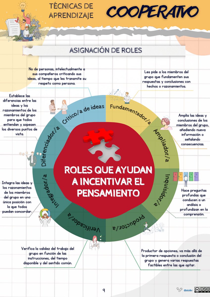Lo prometido es deuda (II)  <a href="/anafsancho/">Ana Fdez. Sancho👩🏻‍🦼🐦‍🔥🛟</a>    #educacion #claustrovirtual <a href="/educlaustro/">Educlaustro | Boletín educativo</a>  <a href="/imgende/">Ingrid Mosquera</a> #aprendizajecooperativo roles que incentivan el pensamiento