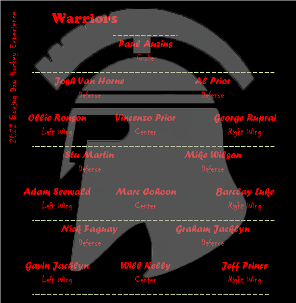 AlPriorPlydWell's tweet photo. Here are the lineups for tomorrows Boxing Day Harlequin Hockey game... https://t.co/gg3rpBqWCL