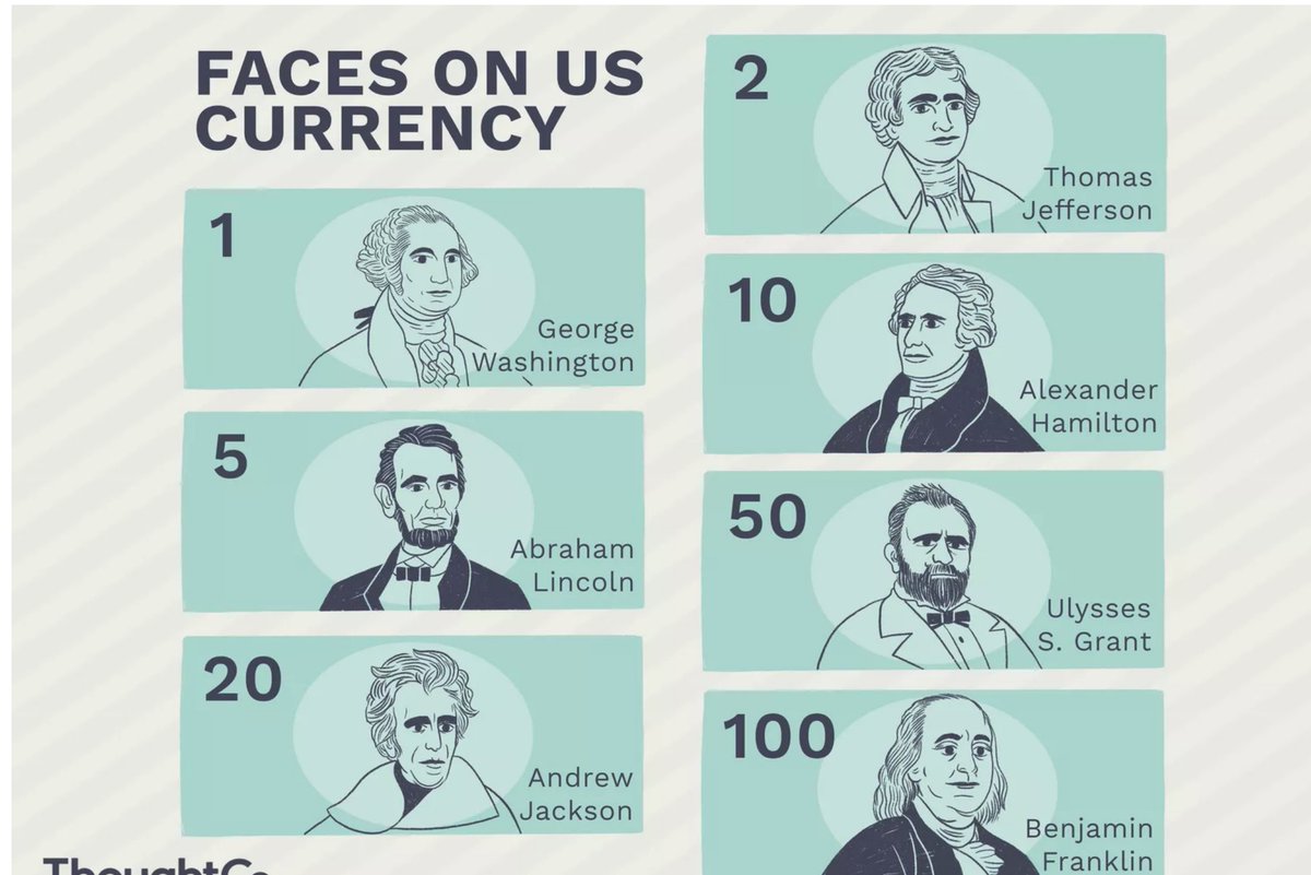ramssmar's tweet photo. India also should print different legends pics on the currency like USA does on dollars $. In fact its need of the hour. #Rupee #freedomfighters #IndependenceDay #aajtak #PrimeMinister #BharatRatna #indianpolitics #AskSRK https://t.co/3KGQV4QEJZ