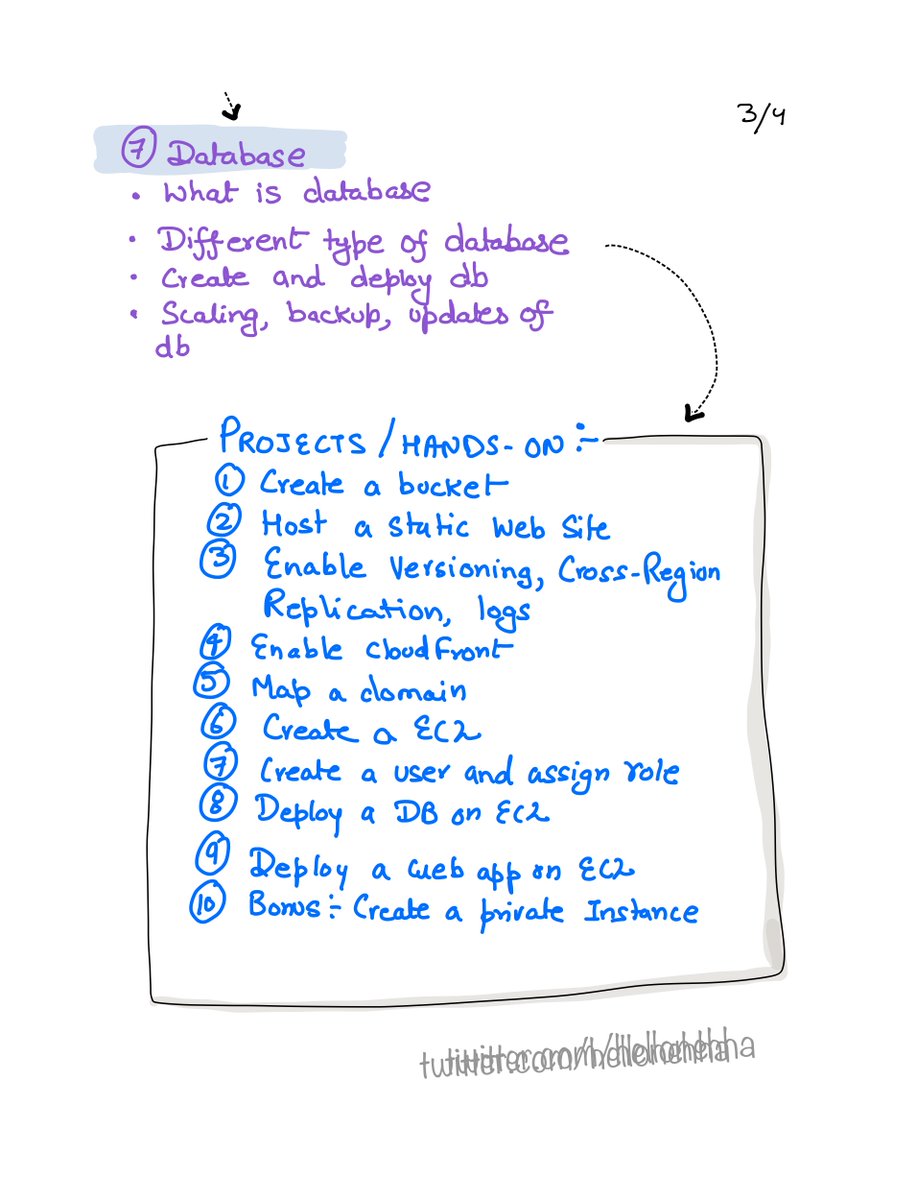 hellonehha's tweet image. Based on my experience of learning cloud here is a roadmap I have created. This won't be the only route, this is just scratching the surface but this is how I started learning.

Most important thing was - Hands-on &amp;amp; building small projects.

Happy Learning!!

#aws #cloud