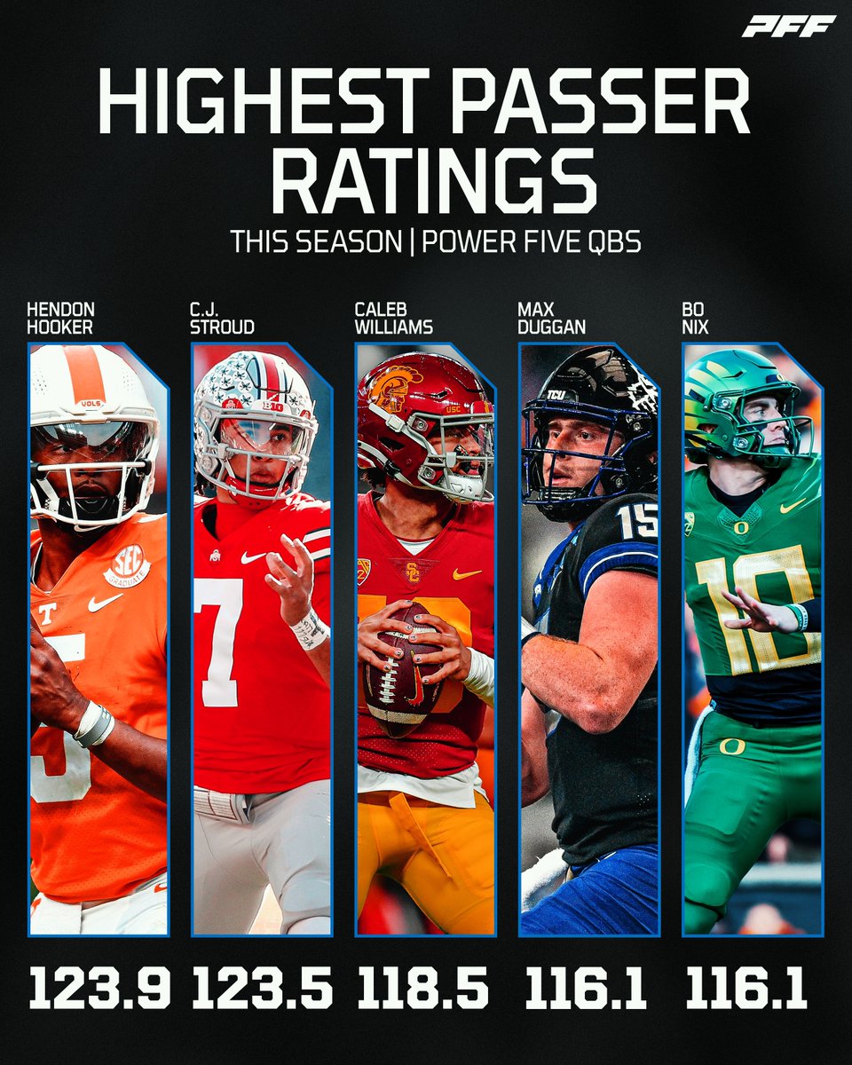Leaders in passer rating this season🎯