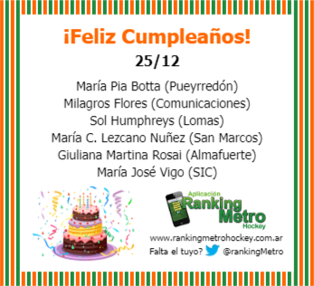 RankingMetro's tweet photo. 25/12 🎁 ¡Feliz Cumpleaños!
No te olvides los regalos y saludos especiales en su día #CumplesRM https://t.co/xbKVxBQ3J9