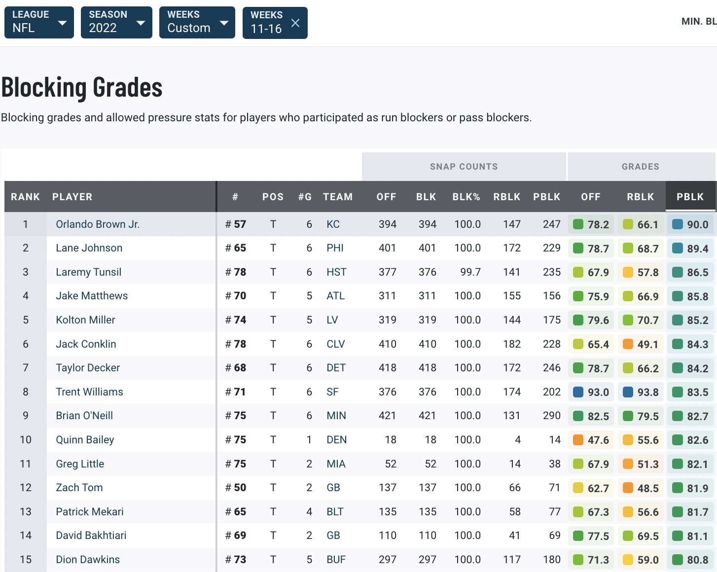 Jesse Newell on Twitter "Over the last six weeks, here are the highest