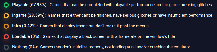 rpcs3's tweet image. We are delighted to announce that as of today, the RPCS3 Loadable compatibility category has reached 0 GAMES!

This means there are no PS3 games left that boot to a black screen on the emulator - every PS3 game at the very least boots and shows image output.

Happy holidays!