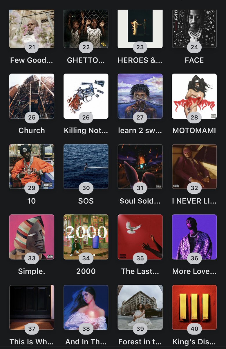 CrabbyNeptune's tweet photo. Top Albums 2022 https://t.co/bNk0PFB8os