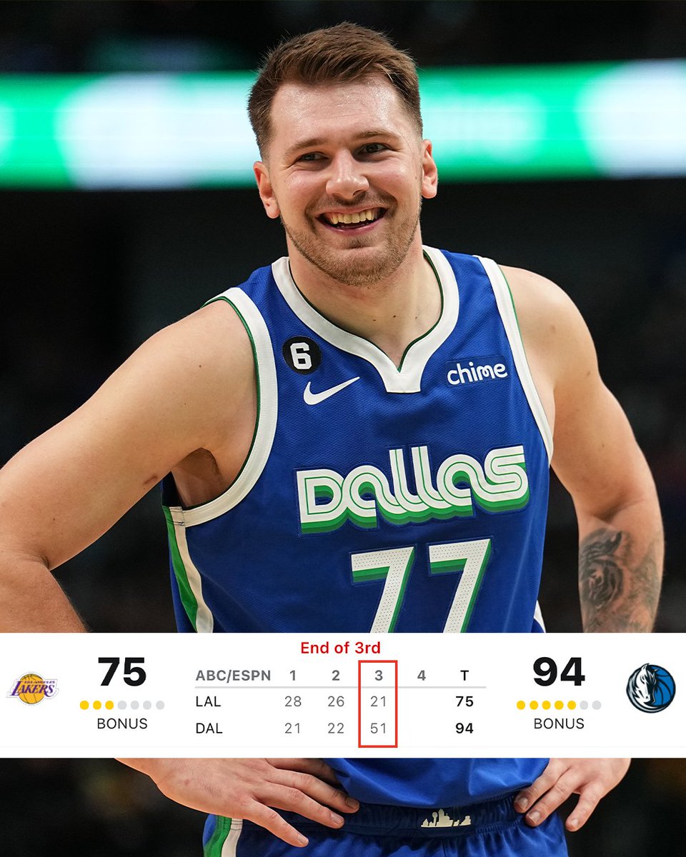 Joshúa Maya on Twitter "RT espn The Mavs' 51 thirdquarter points
