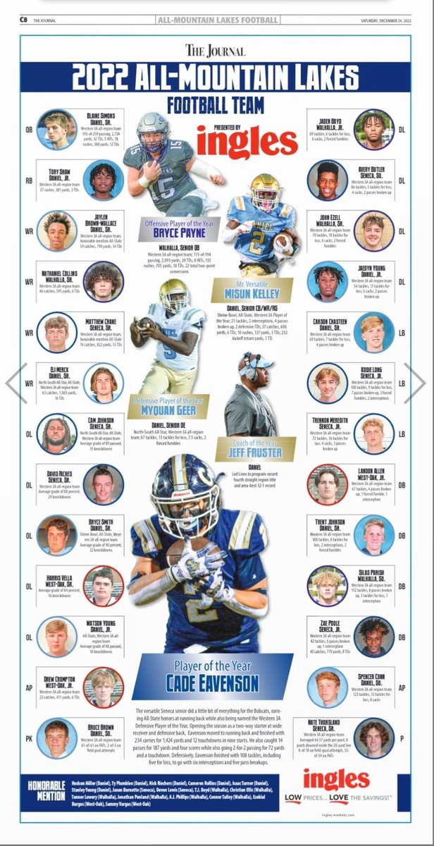 Congratulations to our players who made the <a href="/UpstateTodaySC/">The Journal, Seneca, SC</a> All-Mountain Lakes Team! #WinToday!

<a href="/blaine_simons/">⚡️Blaine Simons⚡️</a> 
<a href="/toryshaw18/">tank</a> 
<a href="/Jaylenb1105/">Jaylen Brown-Wallace</a> 
<a href="/elimerck04/">Eli Merck</a> 
<a href="/BryceSmith62/">Bryce Smith</a> 
<a href="/WatsonYoung5/">Watson Young</a> 
<a href="/jaedyn_young/">Jaedyn Young</a> 
<a href="/CarsonChasteen/">Carson Chasteen</a> 
<a href="/trentjohnso/">Trent Johnson</a> 
<a href="/Spencer_Conn15/">Spencer Conn</a>