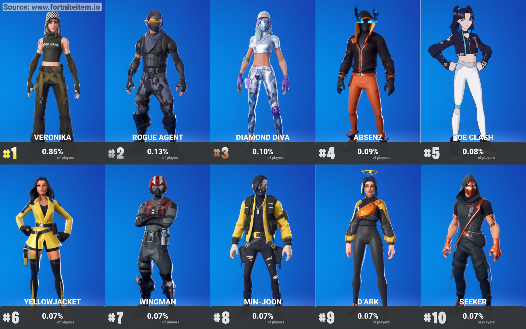Fortnite skillup skins on twitter most used starter pack skins 