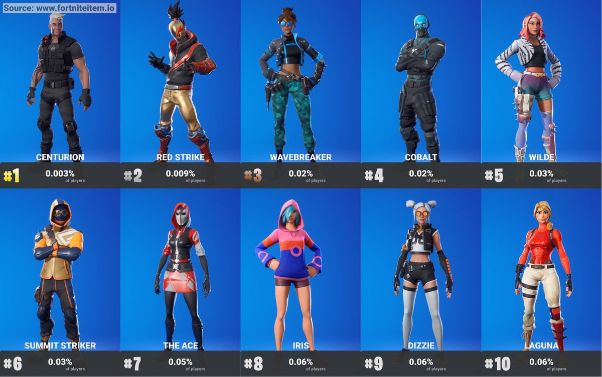 fnskillupskins's tweet photo. Least used starter pack skins
#FortniteChapter4 #FortniteFracture #Fortnite https://t.co/zQHAyRkfE5