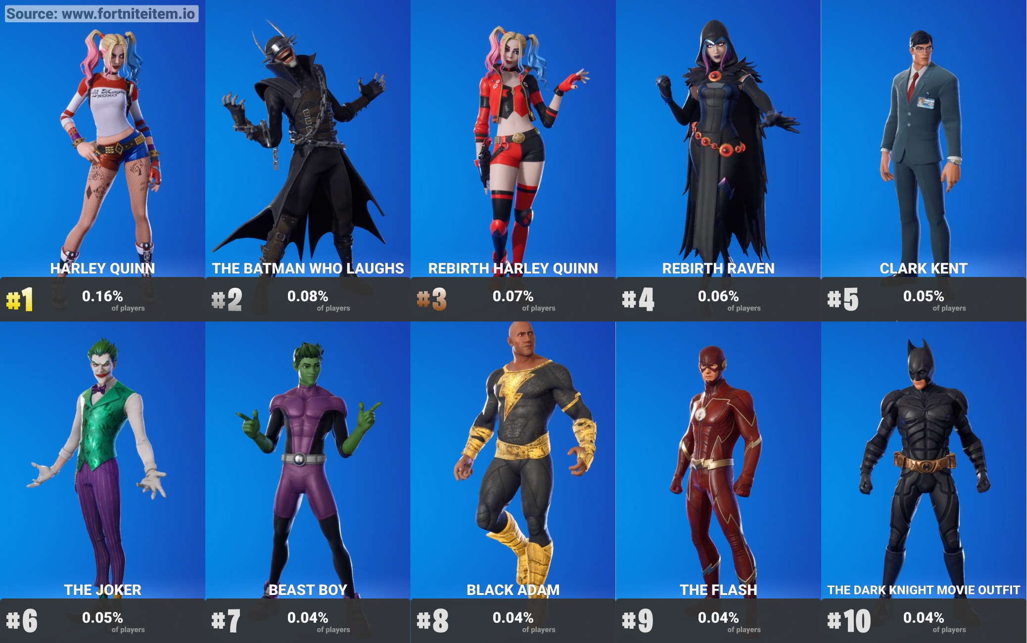 Fortnite Skillup Skins on Twitter &quot;Most used DC skins 