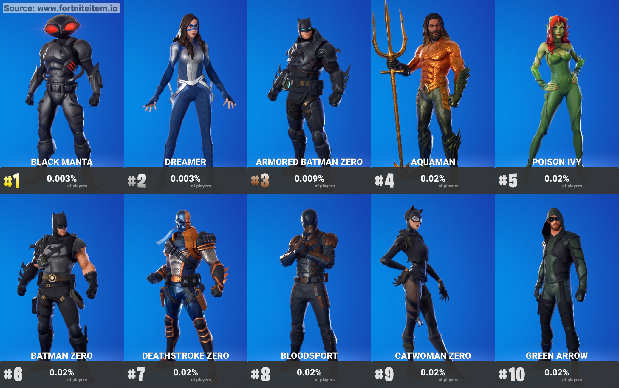 Mel 🌙 on Twitter "fnskillupskins Catwoman how?" / Twitter