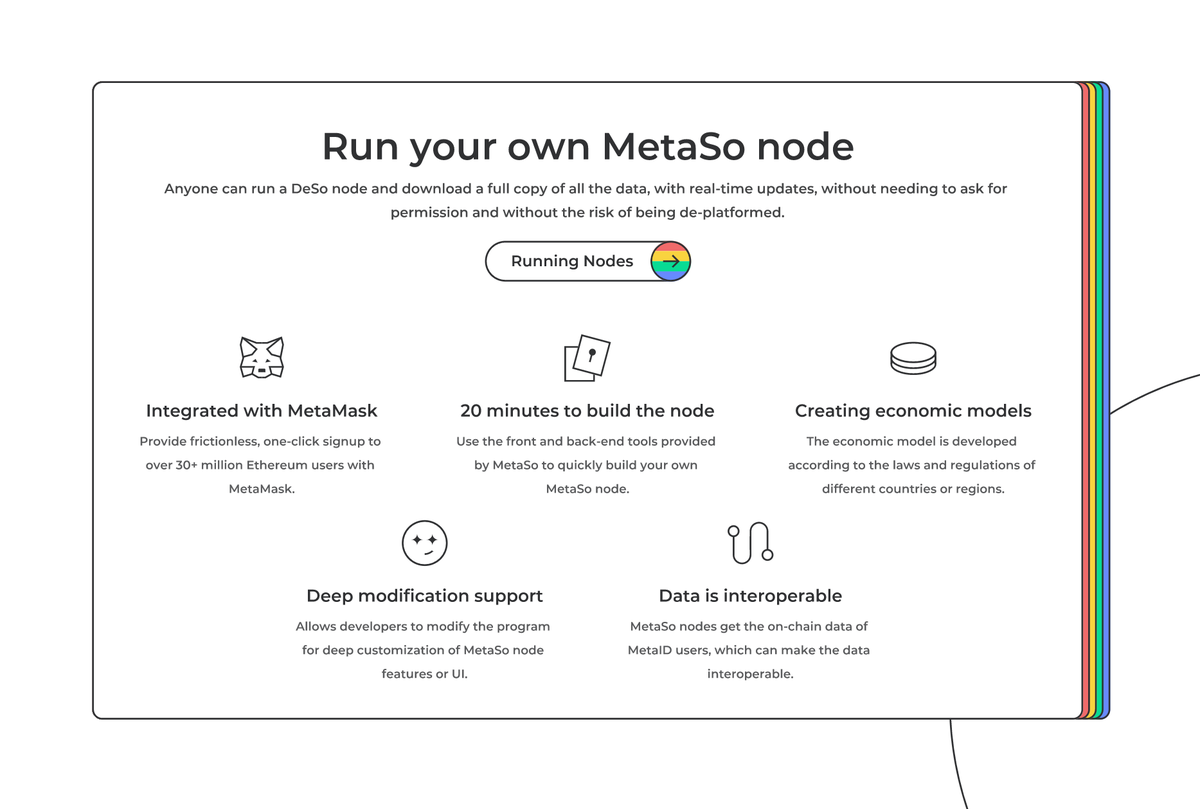 metasodao's tweet photo. Anyone can run a MetaSo node and download a full copy of all the data, with real-time updates, without needing to ask for permission and without the risk of being de-platformed.

This time，
We Are The #Web3 !
You Are The #Web3 ! https://t.co/oY0YUXDNyw