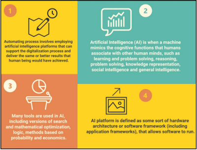 shahanmalek's tweet photo. Top 3 Artificial Intelligence Platforms
Read Full Text: https://t.co/COYQFR2skv
#dailyarticle #blog #dailytweet https://t.co/zmxZyB4KKA