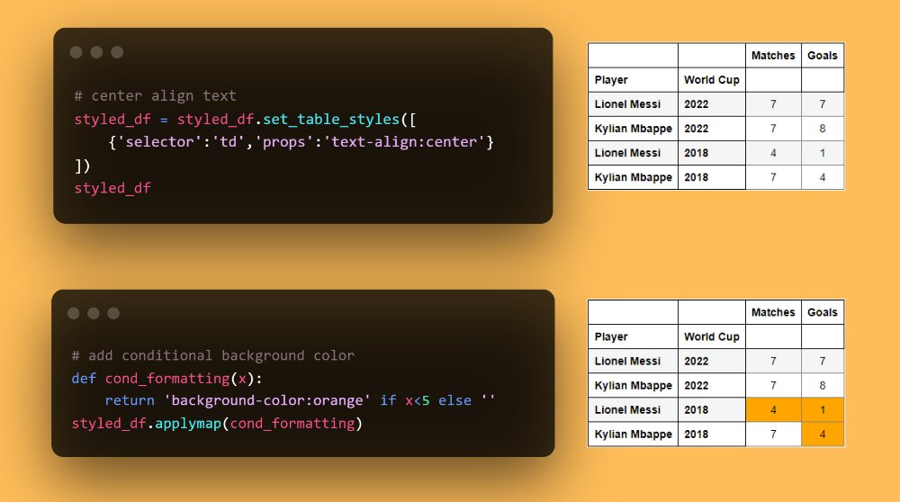 vishal_vora's tweet photo. The style function in pandas is a function that allows you to apply conditional formatting, formatting, and styling to your pandas DataFrames. 

Use it to highlight specific values, apply formatting to rows or columns based on certain conditions, and add visual enhancements https://t.co/Y3rv0LhNpA