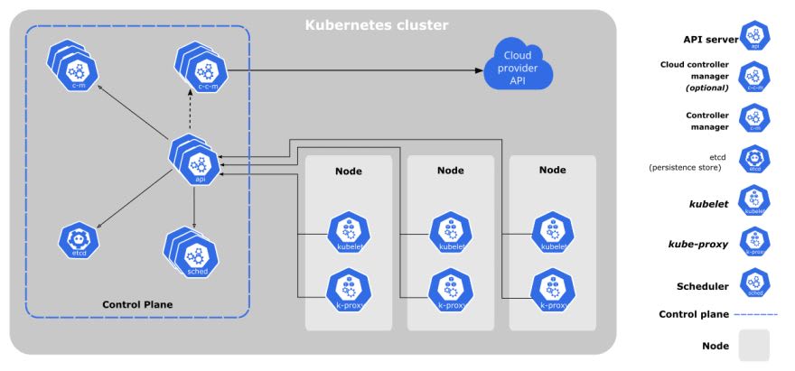 In this article, you will learn how to detect Kubernetes API deprecations with Pluto — a utility to help users find deprecated Kubernetes API versions in their code repositories and their helm releases ➤ dev.to/fkurz/detectin…