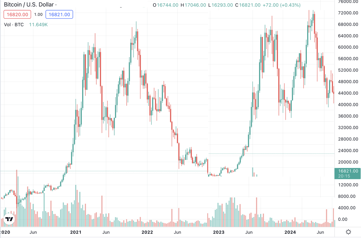 Bill The Investor tweet media