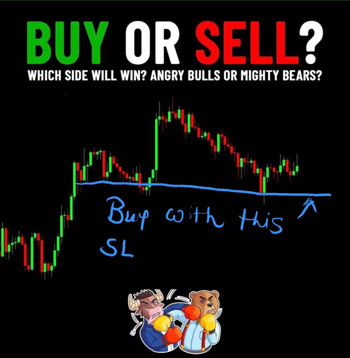 Road2FF's tweet photo. @StratDevilDog Buy with previous low as SL , strong buyers so far in previous unmoved (large green body candles) most red candles relatively small (sign of profit taking and further accumulation) need volume confirmation though https://t.co/AMFwj1kk9a