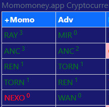 BikiniShorts's tweet photo. Going to be hopping tonight ya'll!  $RAY.X $MIR.X $ANC.X $REN.X have fun, glta! https://t.co/rNQvsp4usu