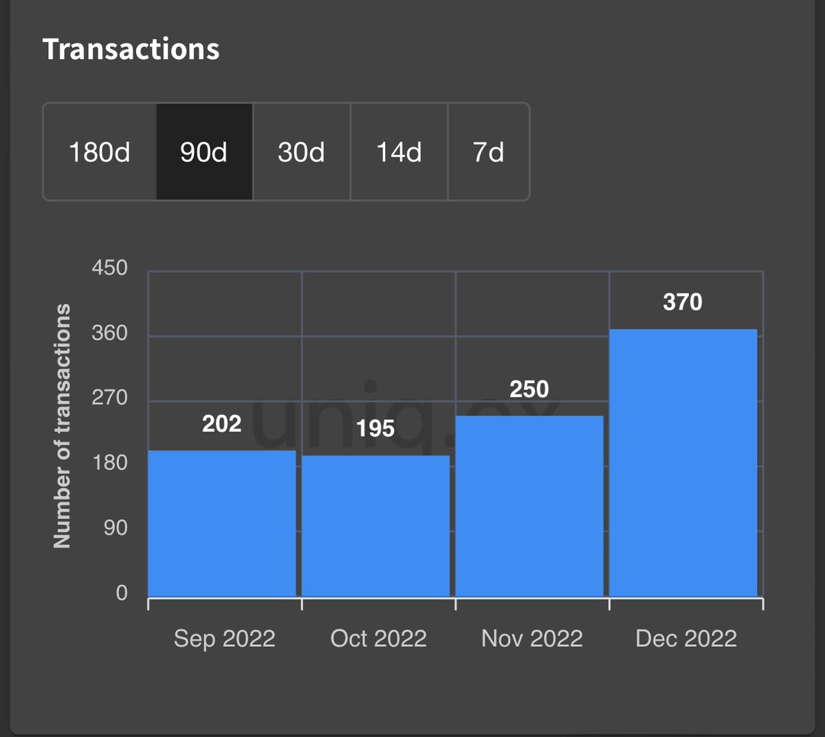 RealDuckMaster's tweet photo. We still have a week of December left but it can already be seen clearly how the volume in both collections is on the rise and with it the floor prices.

+Demand &amp; -Supply = 🦆📈🚀🫡
@NoncoDucks 

#DucksUnited #DucksFlyTogether https://t.co/4vC1Ue9j3S