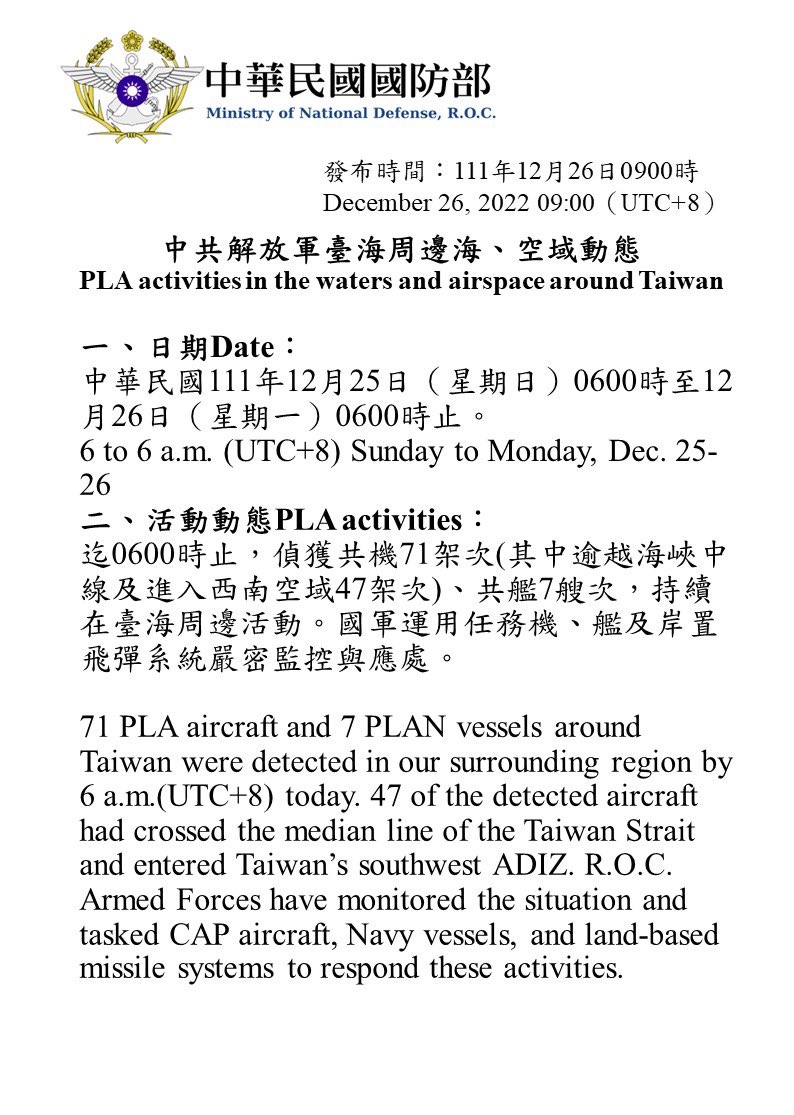 Re: [新聞]PLAAF 12/21 西南空域活動