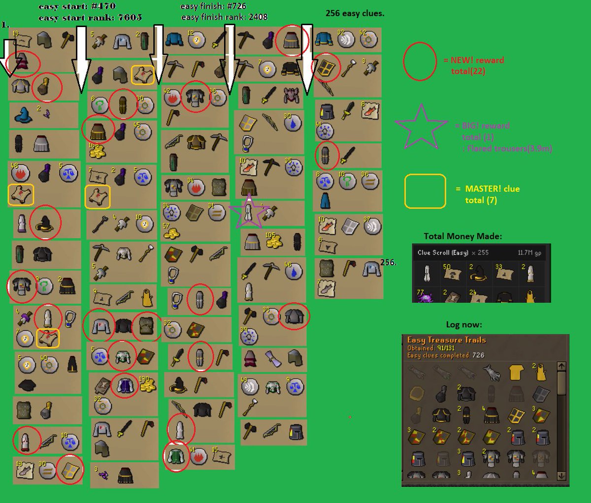Mazma_OSRS's tweet photo. uniques obtained from 256 stacked easy caskets: https://t.co/ioocbXIM7J