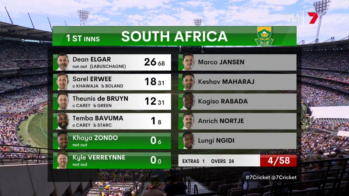 7Cricket tweet media