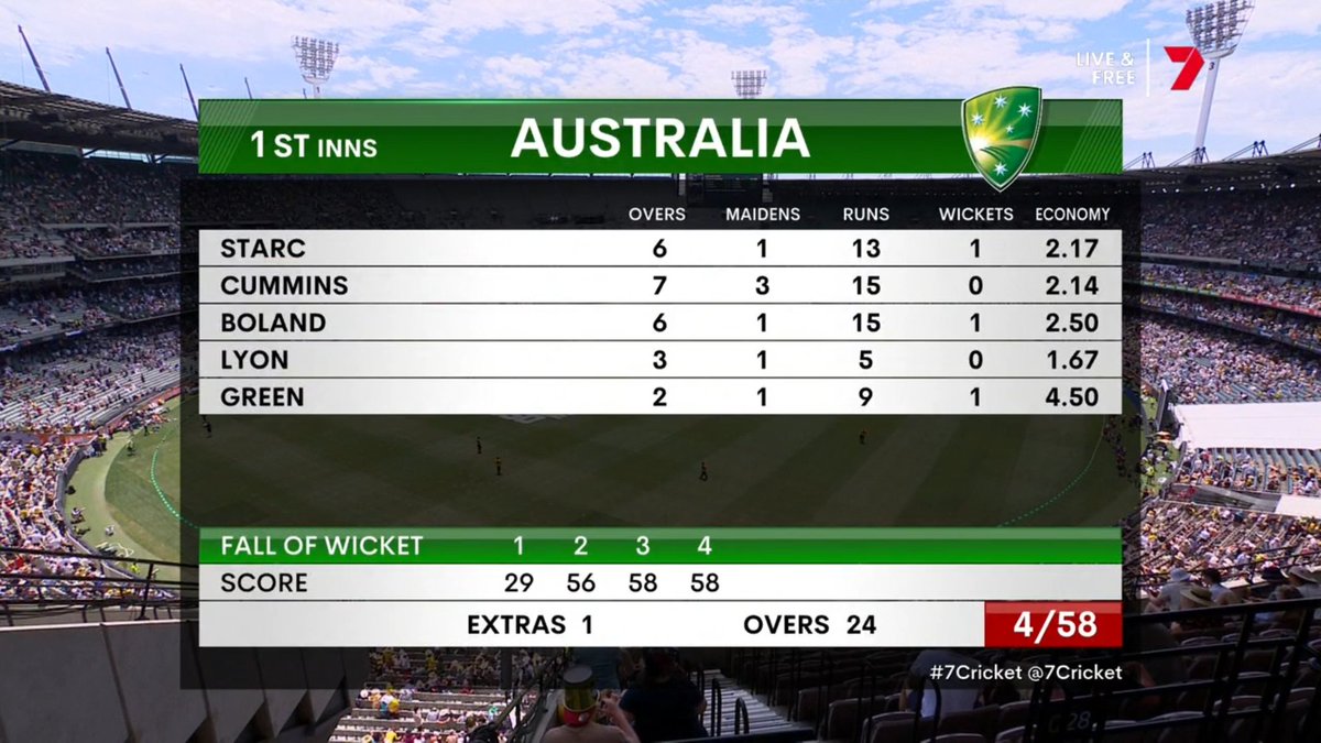 7Cricket tweet media