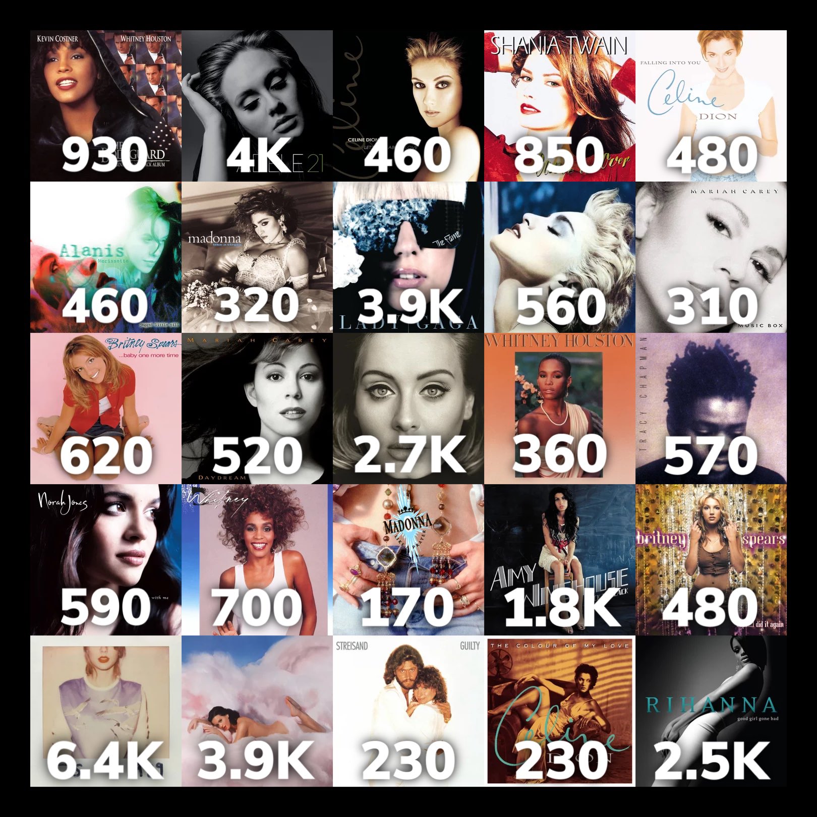 aidan on Twitter "Best selling female albums of all time and their