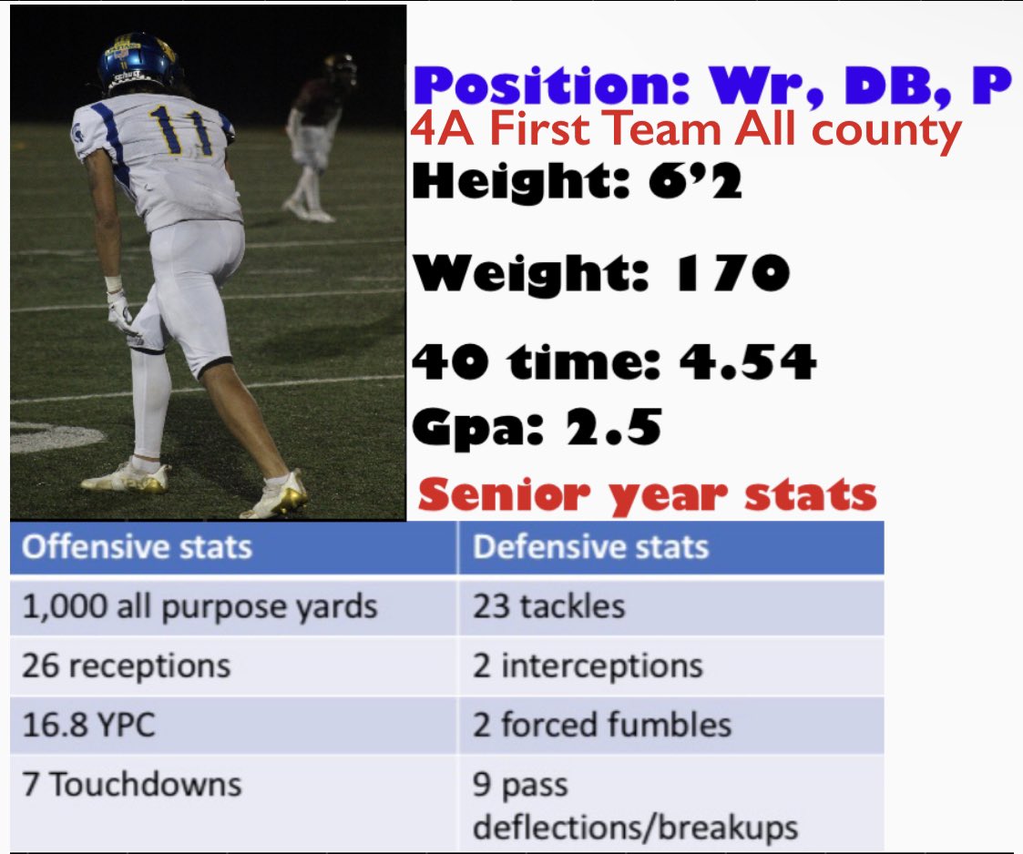 JoshToOfficial's tweet photo. I Just find it crazy that I did this while battling through injury and losing my QB in the middle of the game week 2 and making first team all county Receiver in PG 4A but I feel I’m still overlooked😂 it’s ok though I’m going to show all these colleges what they missed out on💯 https://t.co/bqXl2fKk9o