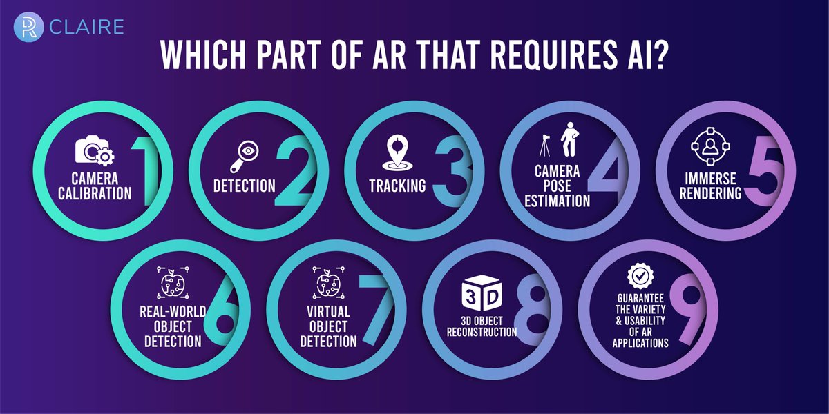 #Claire focuses on building a wide range of categories of AI Knowledge Graph from massive data and facilitating the AI to reach a mature stage with higher intelligence.

For example, the higher the intelligence of AI, the better the performance of augmented reality (AR).