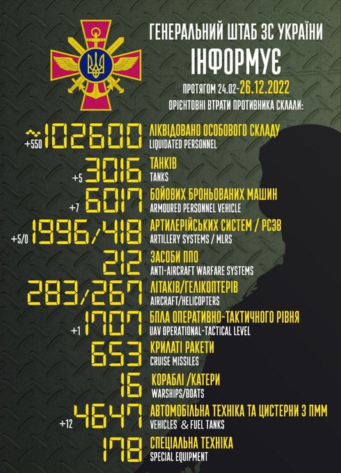 потери рф в Украине