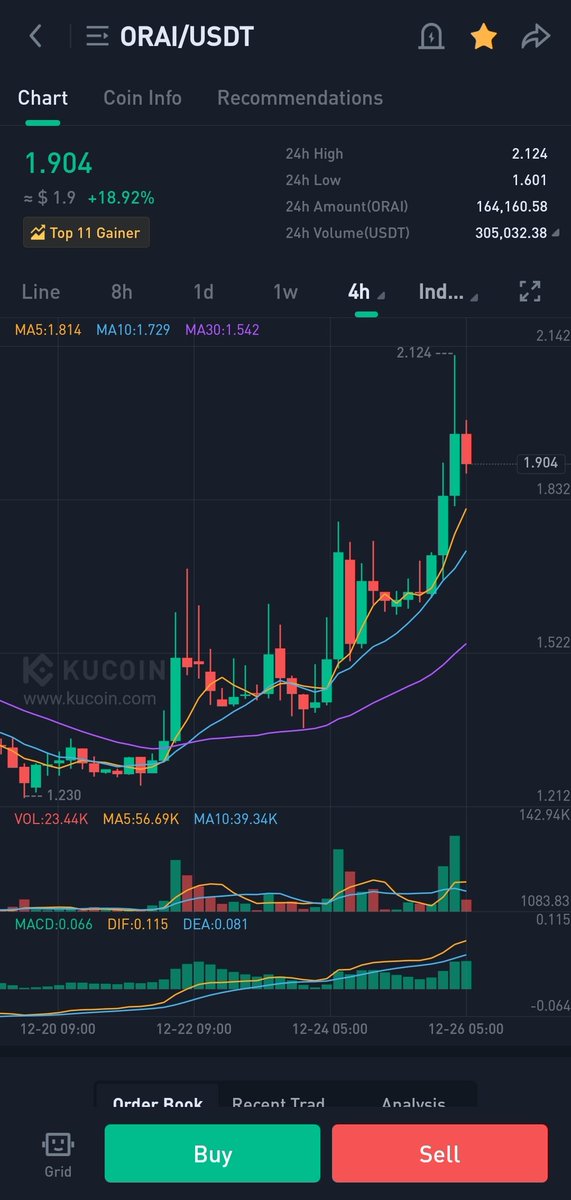 YD__37's tweet photo. $Orai 
تصحيح بسيط و بعدها جولة اخرى صعودية تصل الى 2.5$ 🚀🚀🌹 .

رابط قناة التلغرام : 
https://t.co/NPivygc7yR https://t.co/MxAvXBImu1